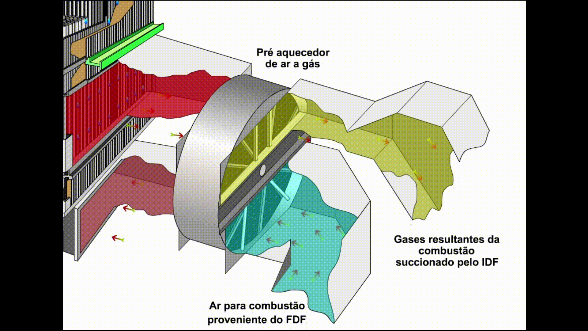 Pré-aquecedor de ar regenerativo para caldeiras - TermoBlog